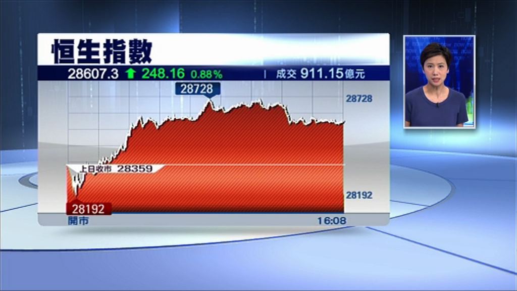 【股王歸位？】騰訊升2% 重上$370