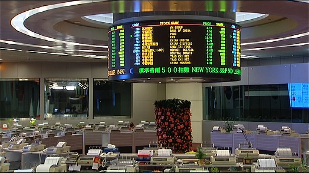 【先升後回順】恒指漲49點　見約四個月高