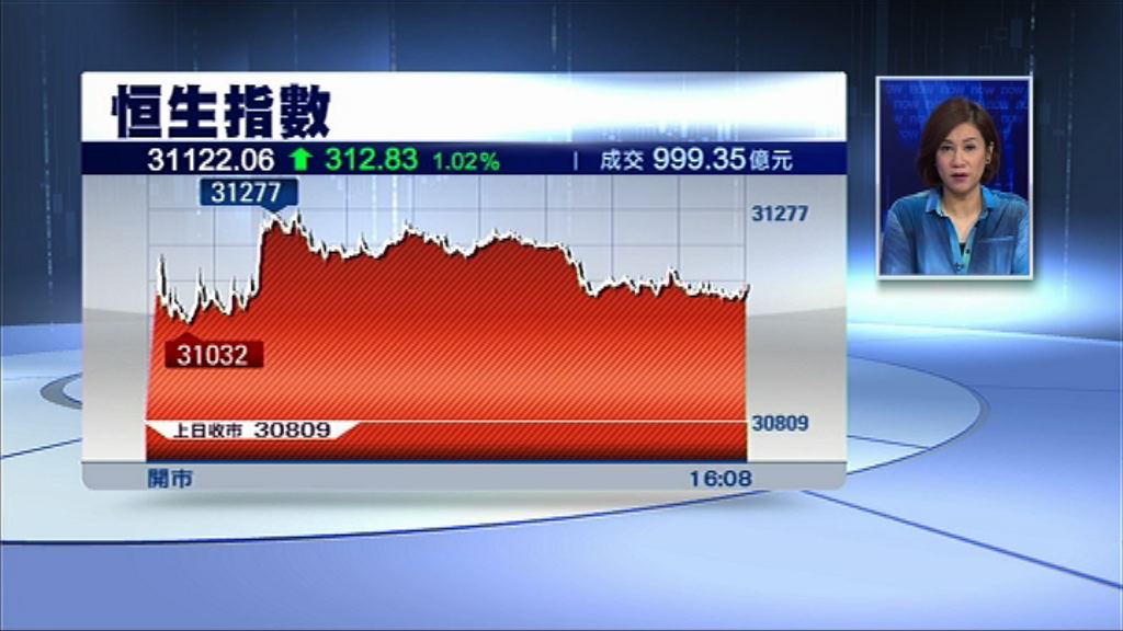 【五連升】恒指飆312點　全周累漲近1200點