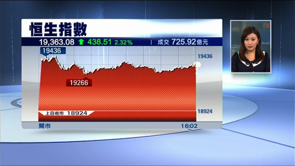 【連過兩關】港股反撲　油股贏開巷