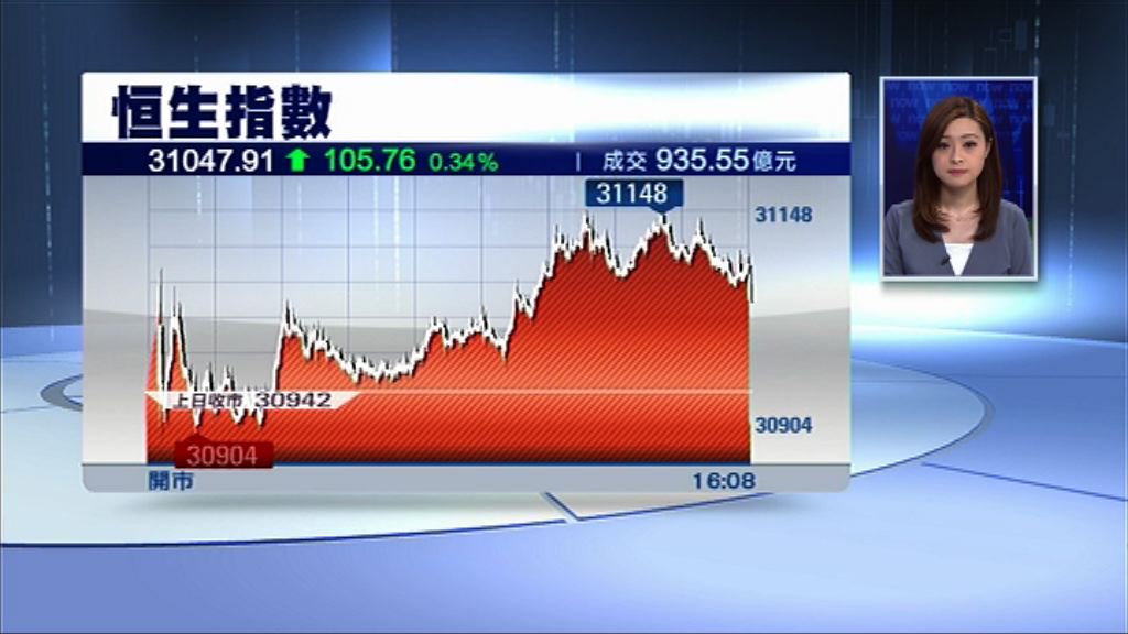 【油股最威】恒指升105點　「三桶油」貢獻逾半