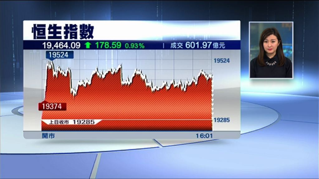 【大市向上】滙控恒生股價天與地