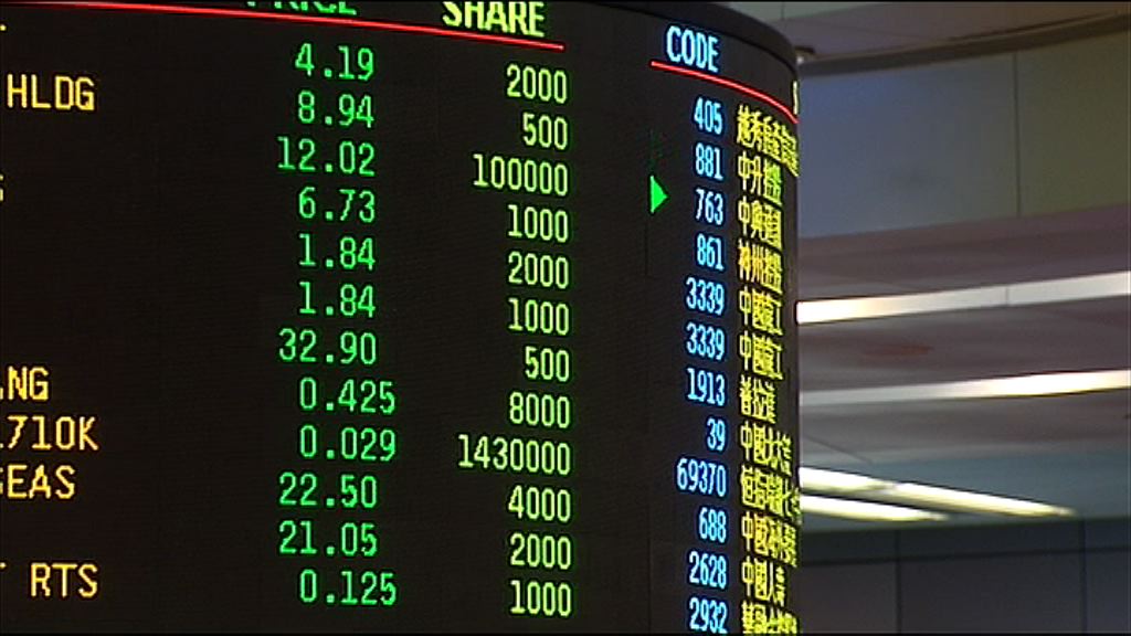 【消息股發圍】煤炭、水泥股喪炒