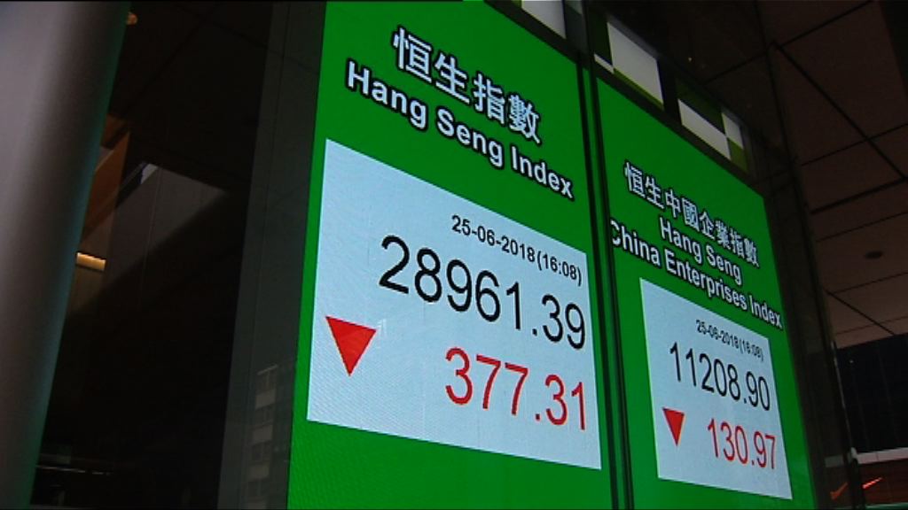 【放水都救唔到？】恒指失守29000　內房股捱沽