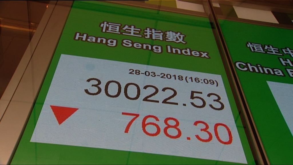 【逾1300股挫】恒指插768點 險守三萬關