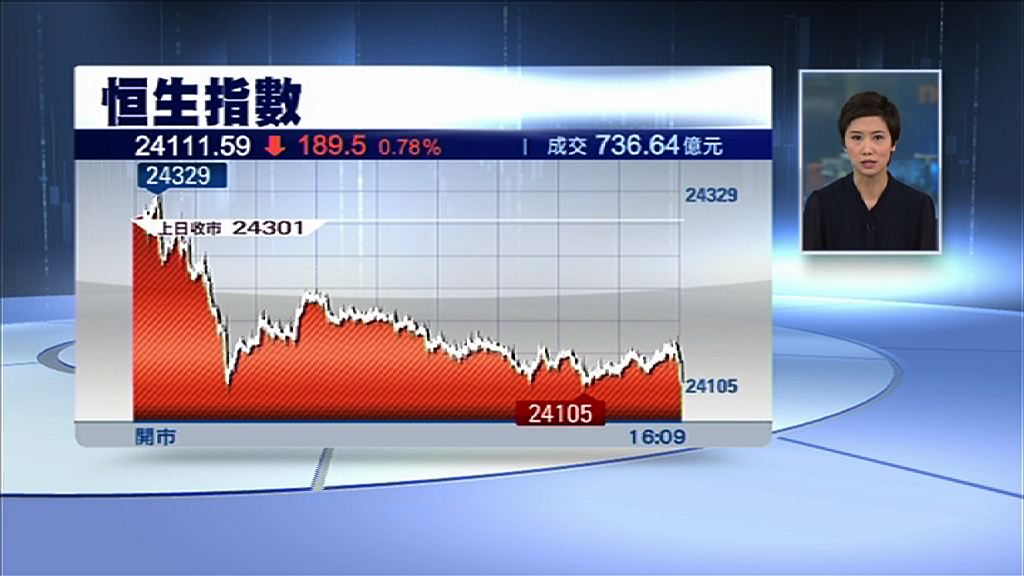 【港股季結】恒指升近10%　吉利飆60%威盡藍籌