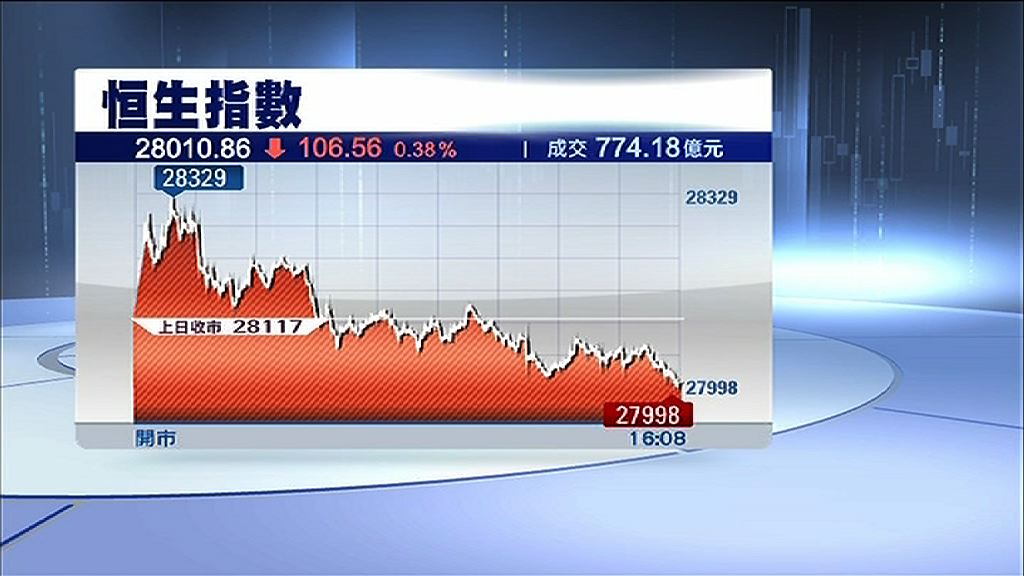 人民幣跌勢持續　恒指見9個月低位