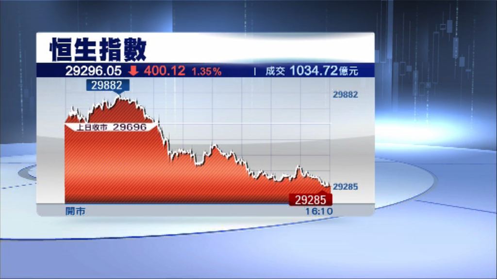 【跌市唔使驚？】港交所、花旗睇好港股前景