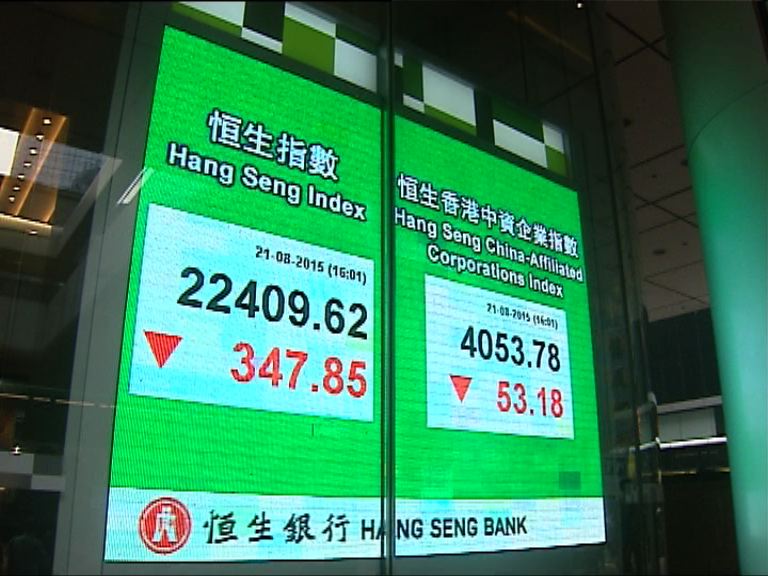 【六連跌】恒指累跌逾千六點至15個月低位