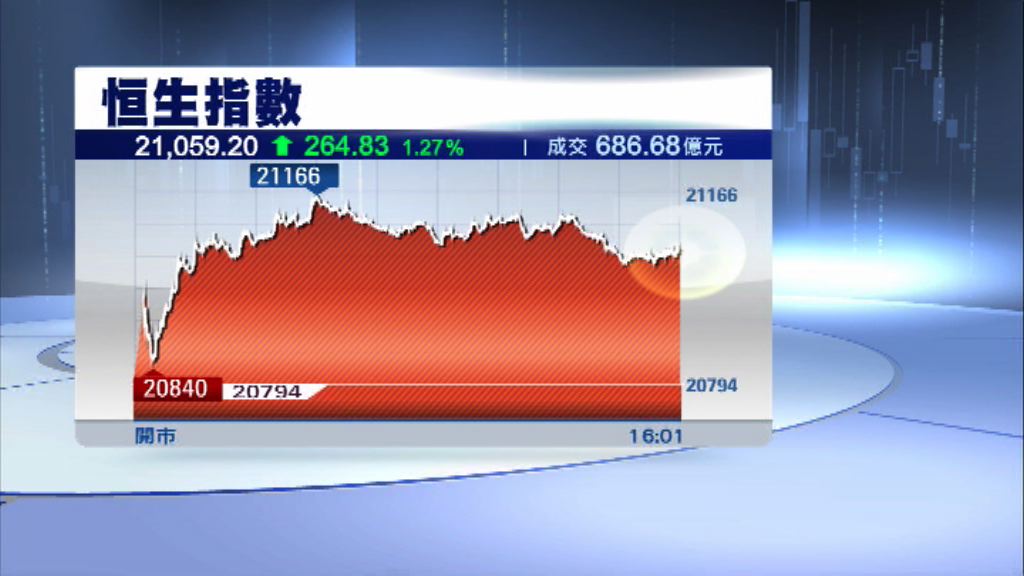 【法巴預測】恒指下半年最牛見23900