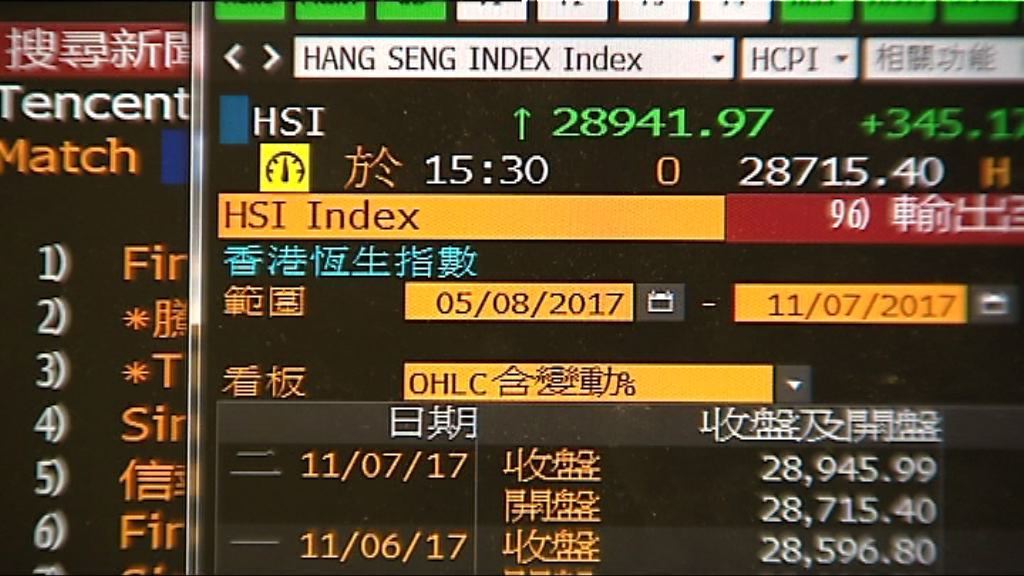 恒指曾升穿兩萬九　見近十年高位