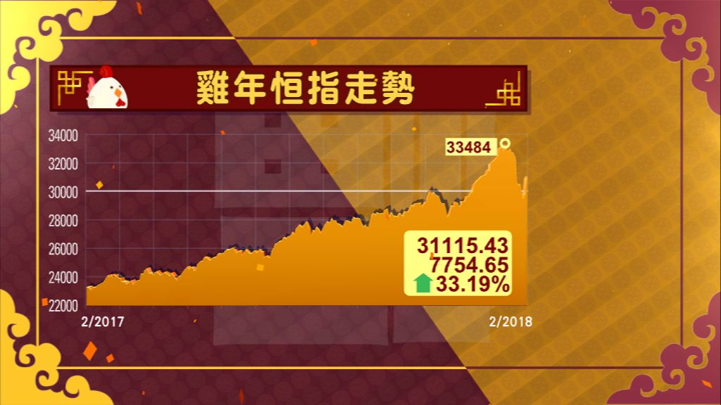 【初五復市】「汪星人」旺港股？上個狗年恒指升30%