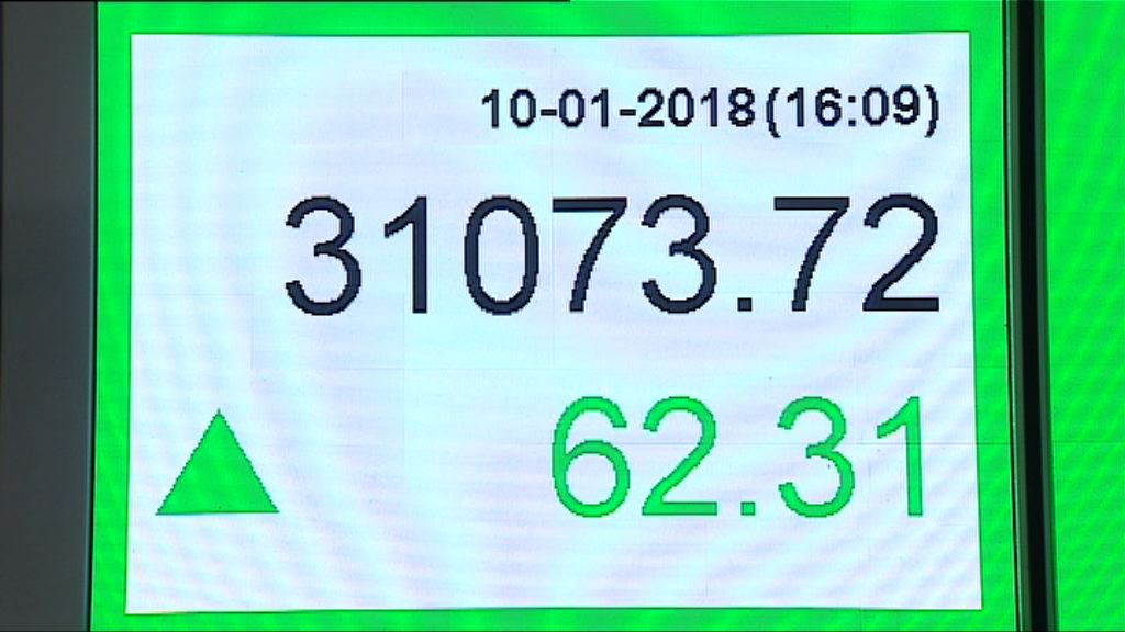 【12連升】恒指累計升1839點創逾十年新高