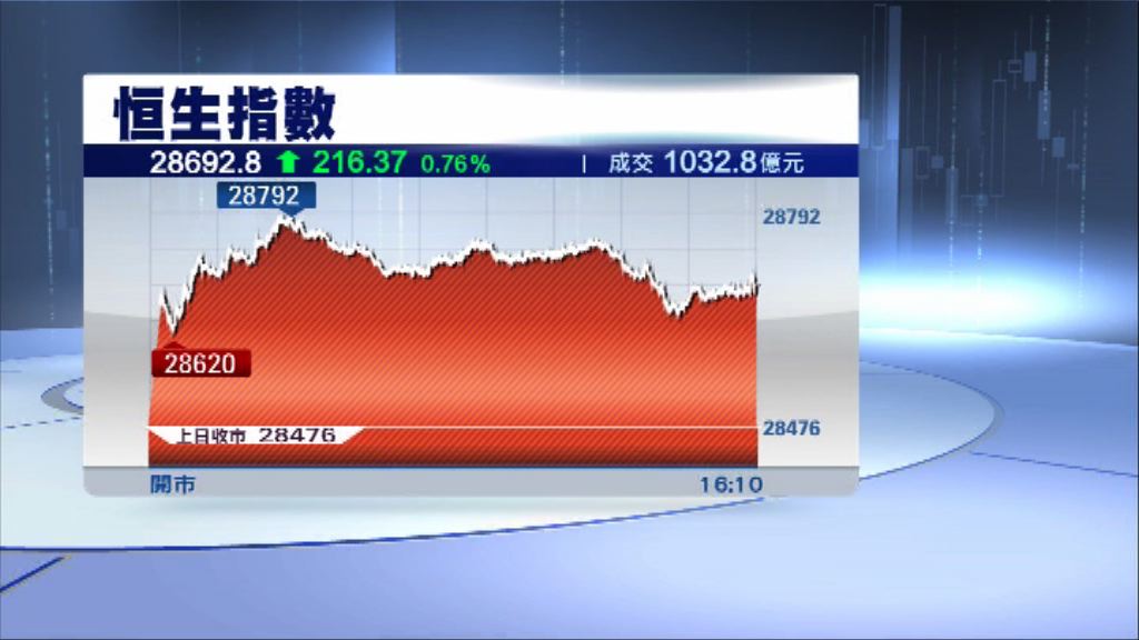 【近十年高】恒指在千億成交配合下見近十年高位