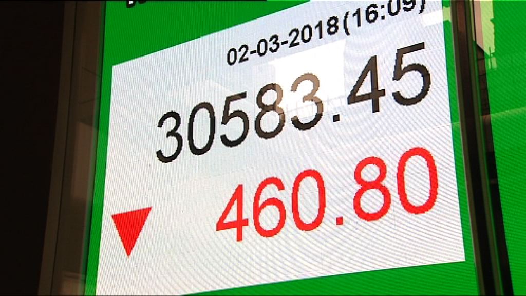 【淡友趁機沽貨】恒指或下試29980點