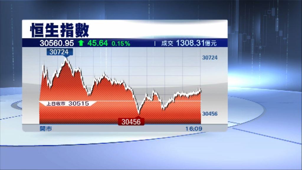 【繼續升】恒指反覆靠穩  吉利漲3%