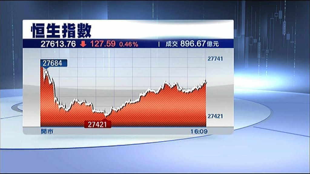 【回套壓力大】恒指或下試27000
