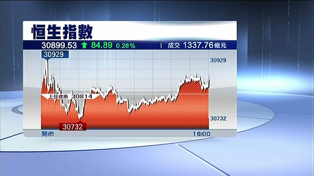 【仲升緊】恒指十連升見2012年10月最長升浪
