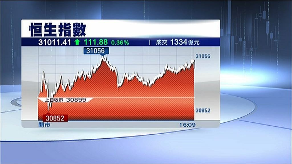 【象徵式整固】恒指料續於31000點爭持