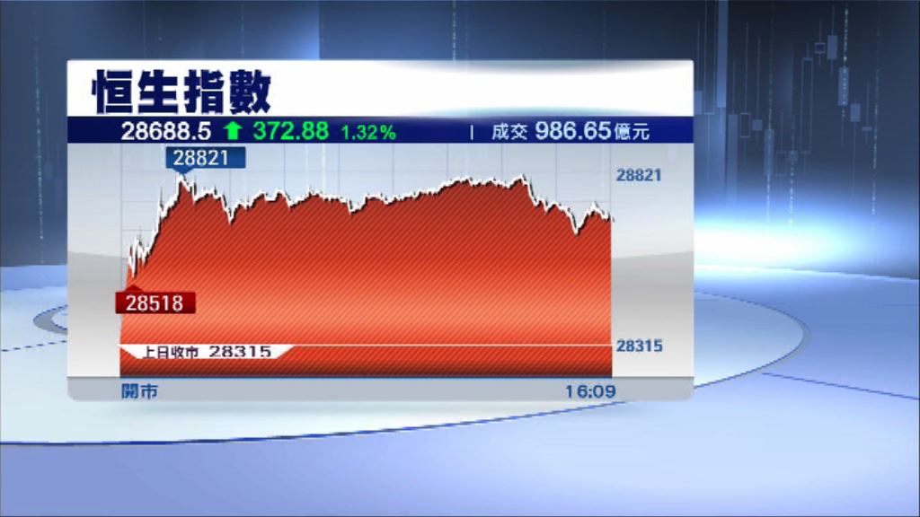 【欠成交配合】恒指升勢或僅屬短暫