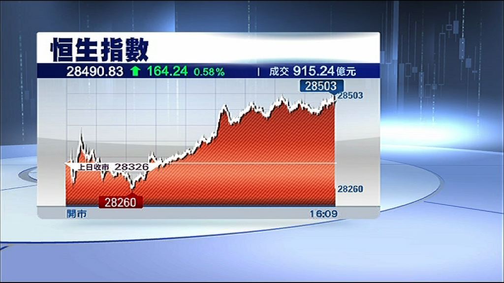 【縮表影響】恒指料暫受制大時代高位