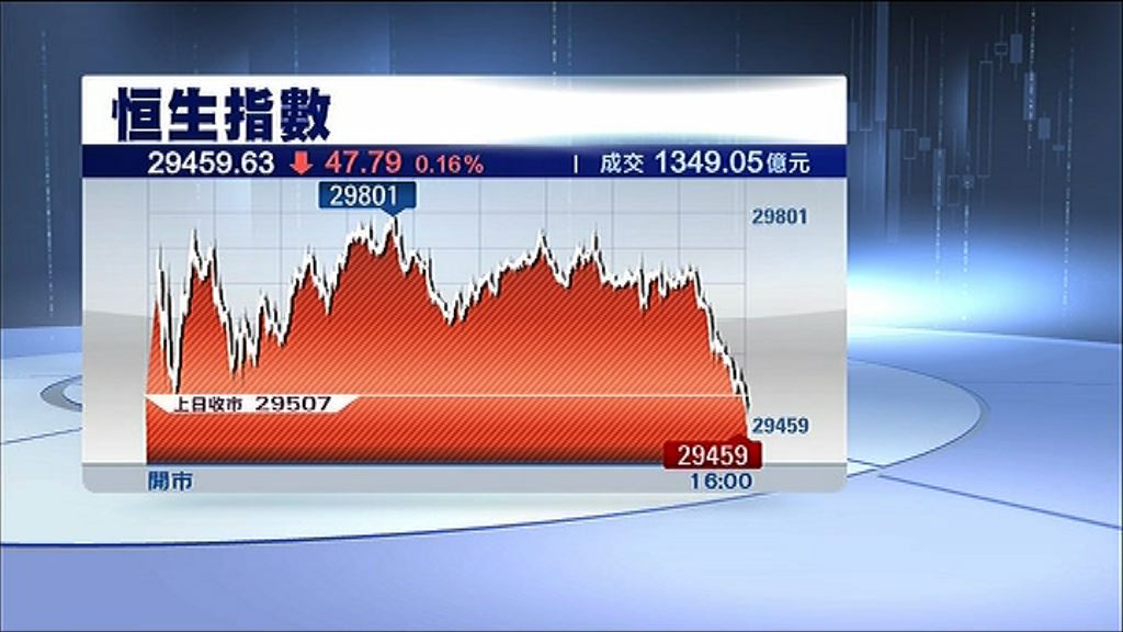 【外圍影響大】恒指或下試29100
