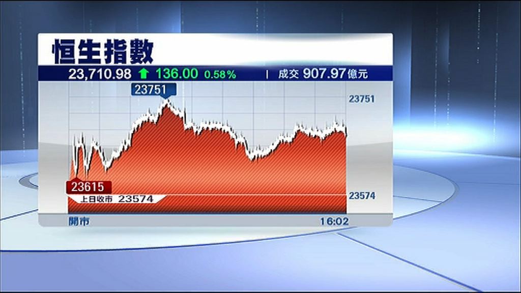 恒指四連升　國指見逾一年高