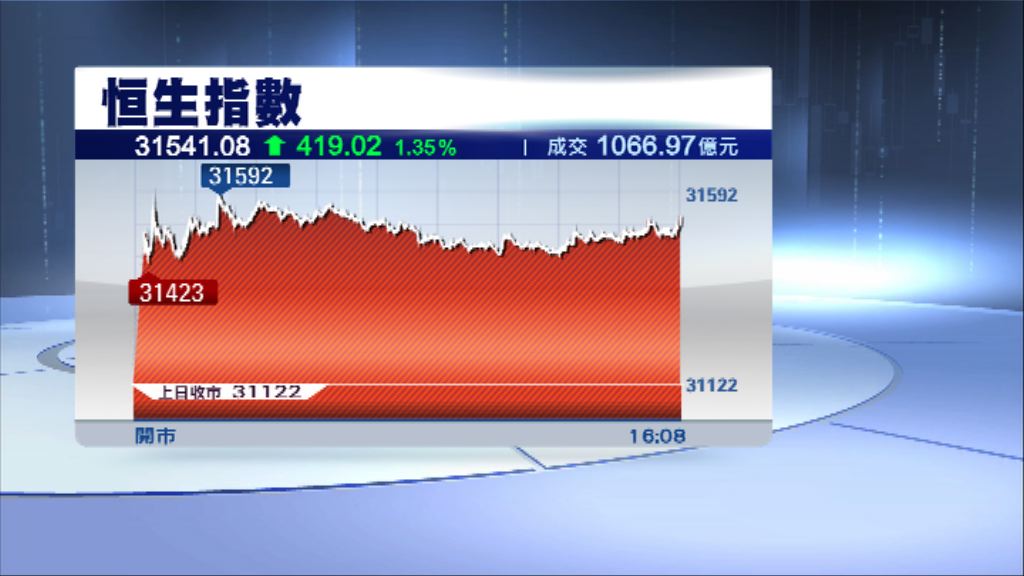 【整固再爆單邊】恒指上望32000點