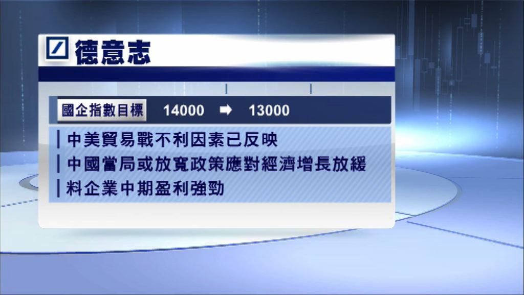 【不利因素多】德銀下調國指目標至13000點