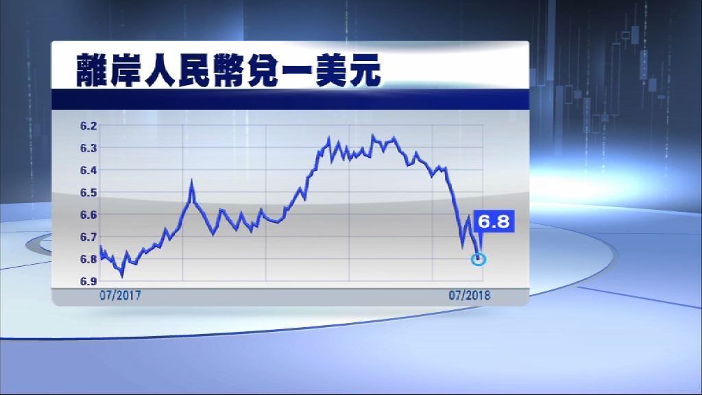 【倘人仔再跌】大市恐再尋底宜減磅