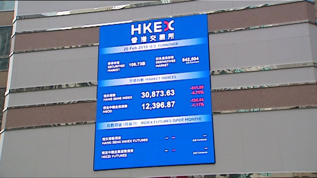 【藍籌陸續放榜】大市氣氛料維持審慎