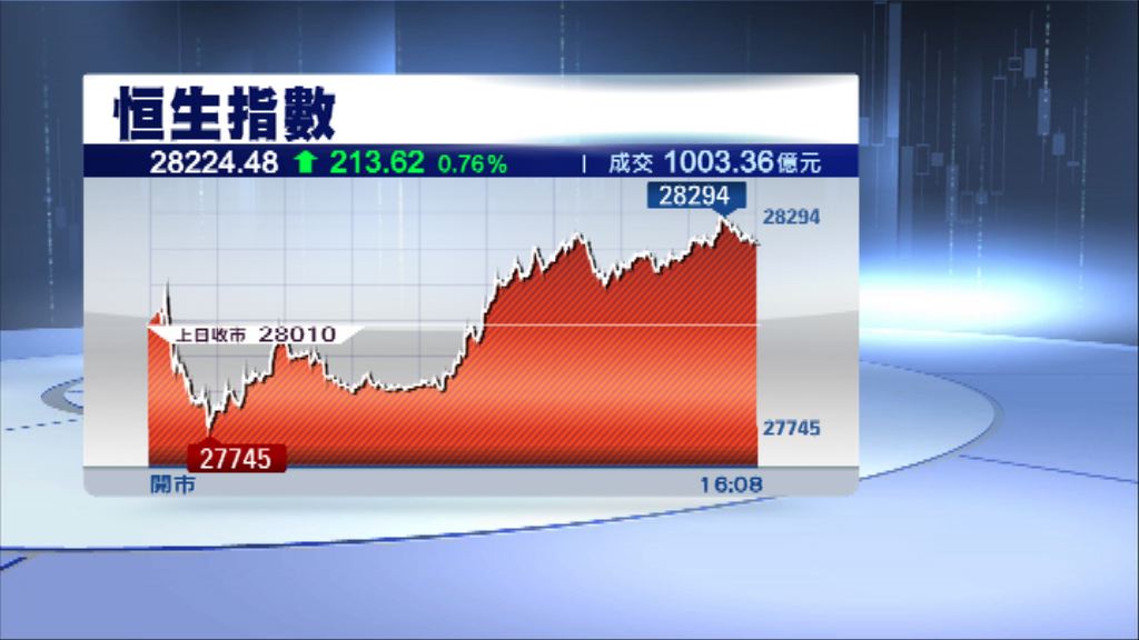 【只靠人仔A股帶動？】恒指反彈勢頭恐難持久