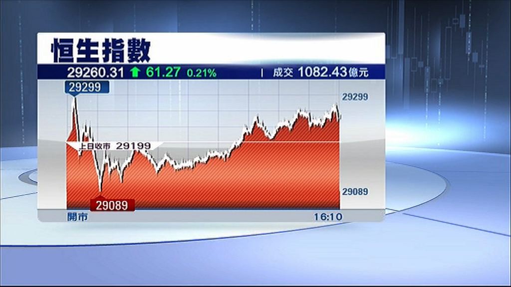 【騰訊獨撐】中資金融股倘轉強大市有望再上