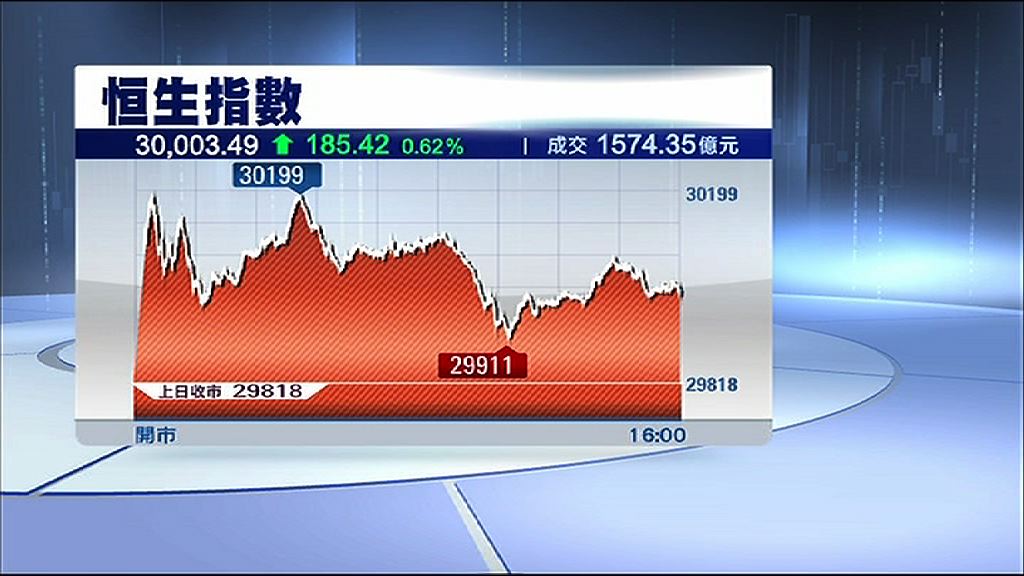 【唞唞氣再衝？】恒指企穩3萬 後市或見調整
