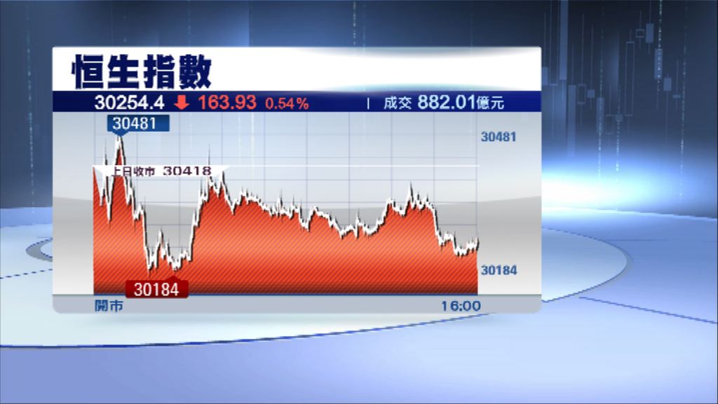 【觀望氣氛濃厚】港股成交淡靜或尋底