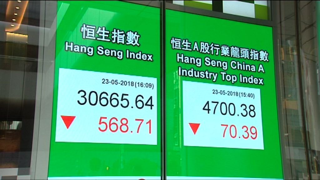 【恒指失百天線】經貿形勢未明 投資者趨審慎