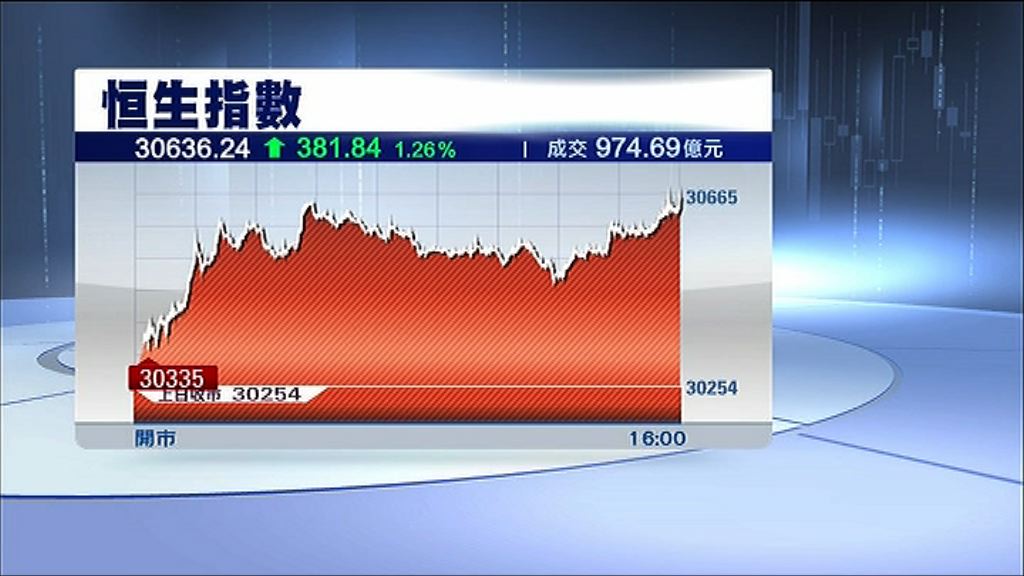 【成交不足千億】大市乏新消息續觀望期結