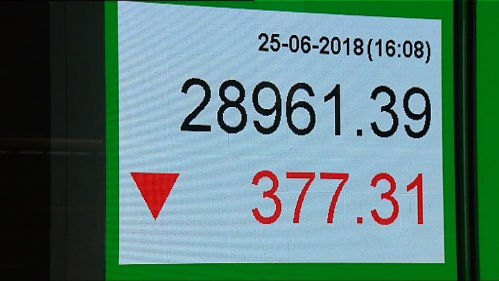 【沽壓重】恒指或下試28000