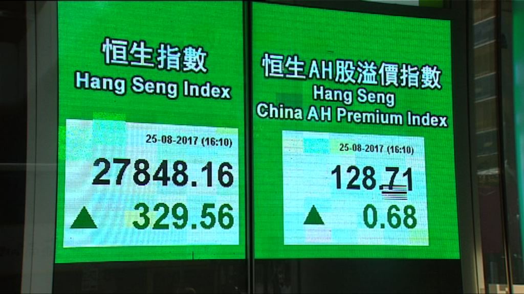 【見逾兩年高】港股有機會挑戰28000關