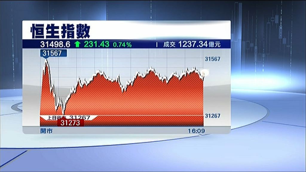 【收復20天線】恒指有力再挑戰32000
