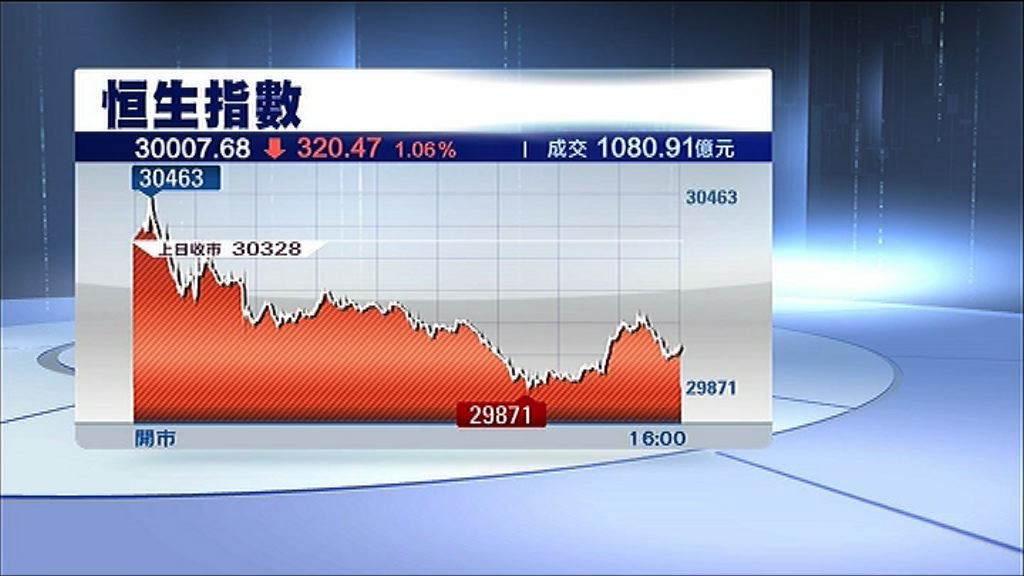 【財長下周訪華】倘中美傾唔掂數　港股恐下試29500