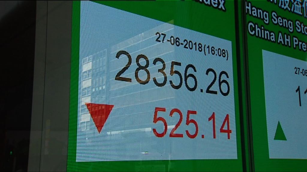 【跌到7月？】恒指潛在沽壓大