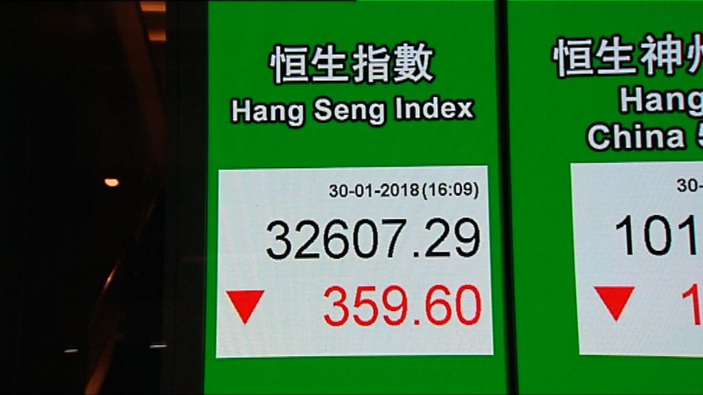 【現「雙日轉向」】恒指險守十天線 惟技術走勢轉弱