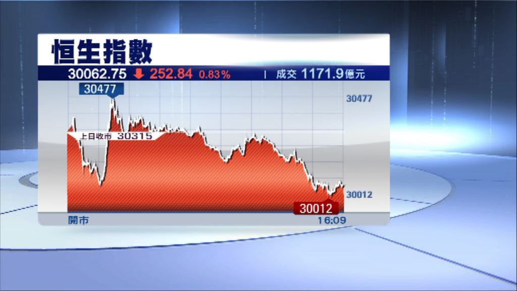 【港匯轉弱】恒指關鍵位睇29500點