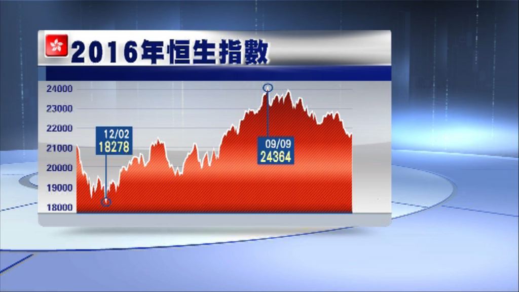 瑞信：看好明年科網股及內險股