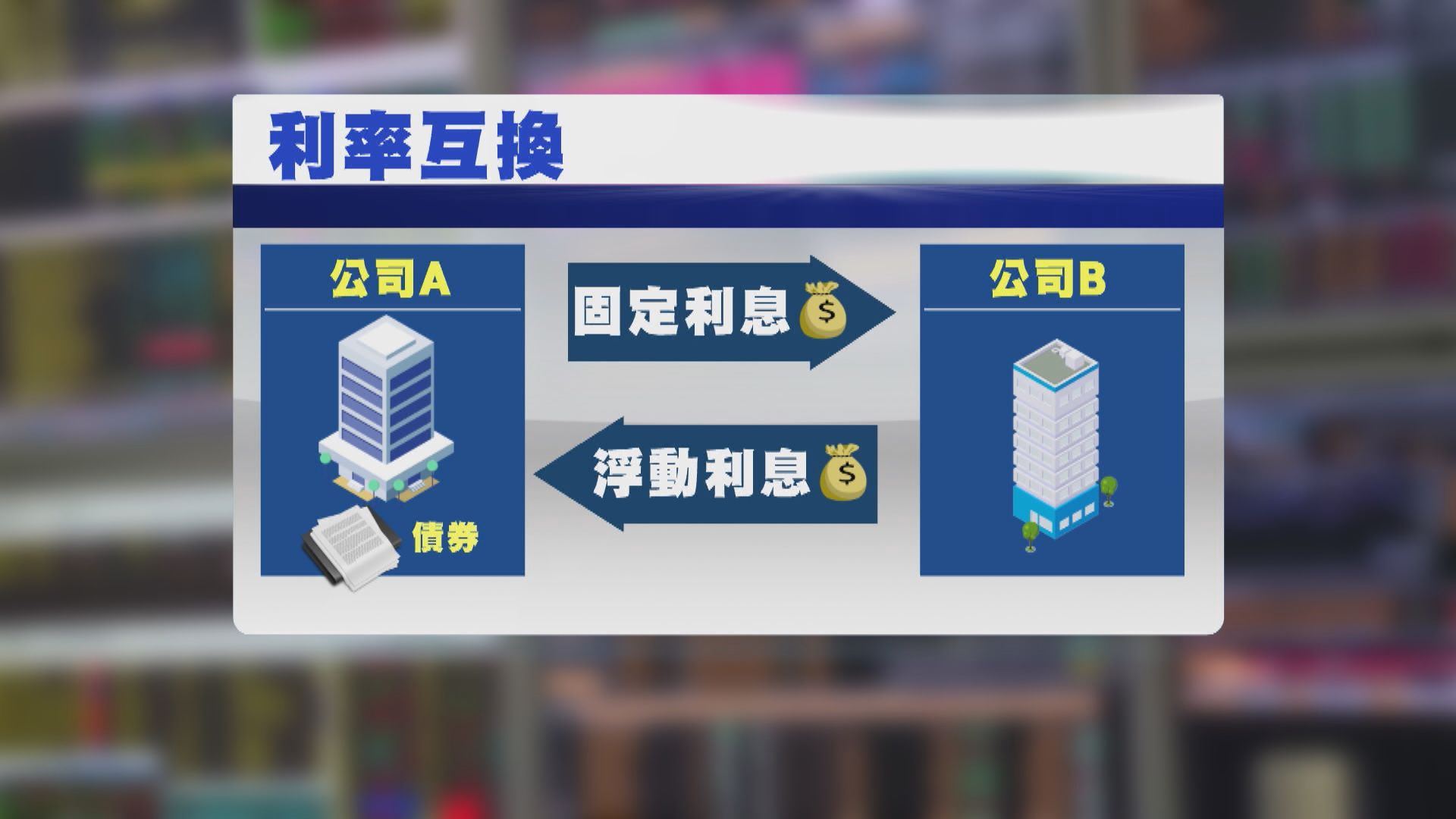 【互聯互通】北向互換通啟動 銀行料助國際投資者對沖利率風險
