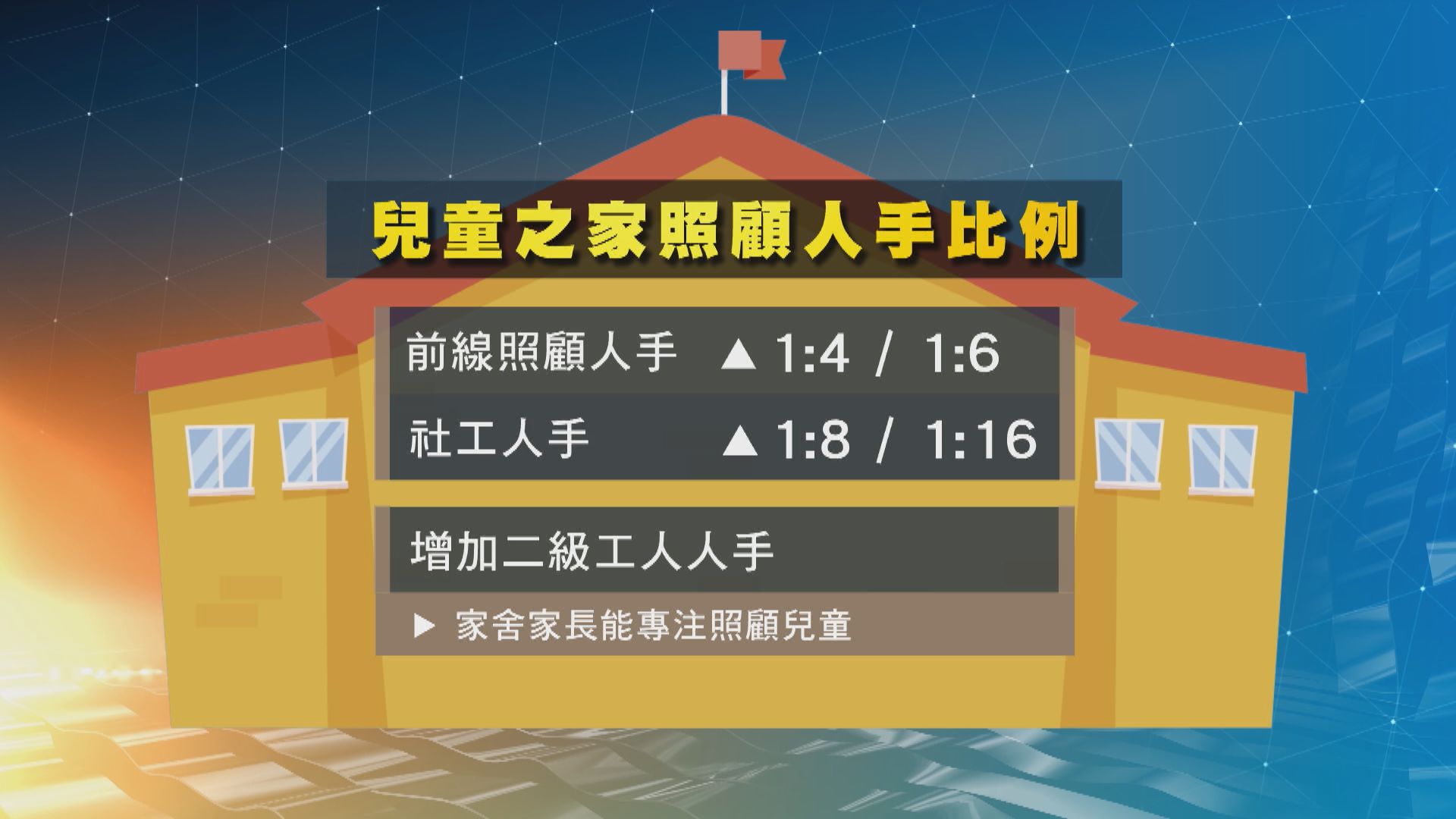 消息︰兒童住宿照顧第二階段檢討提39項建議 