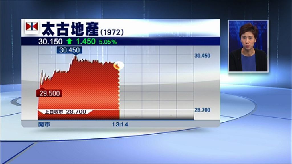 【爆冷再洽售商廈】太地或預期港資產價格快見頂