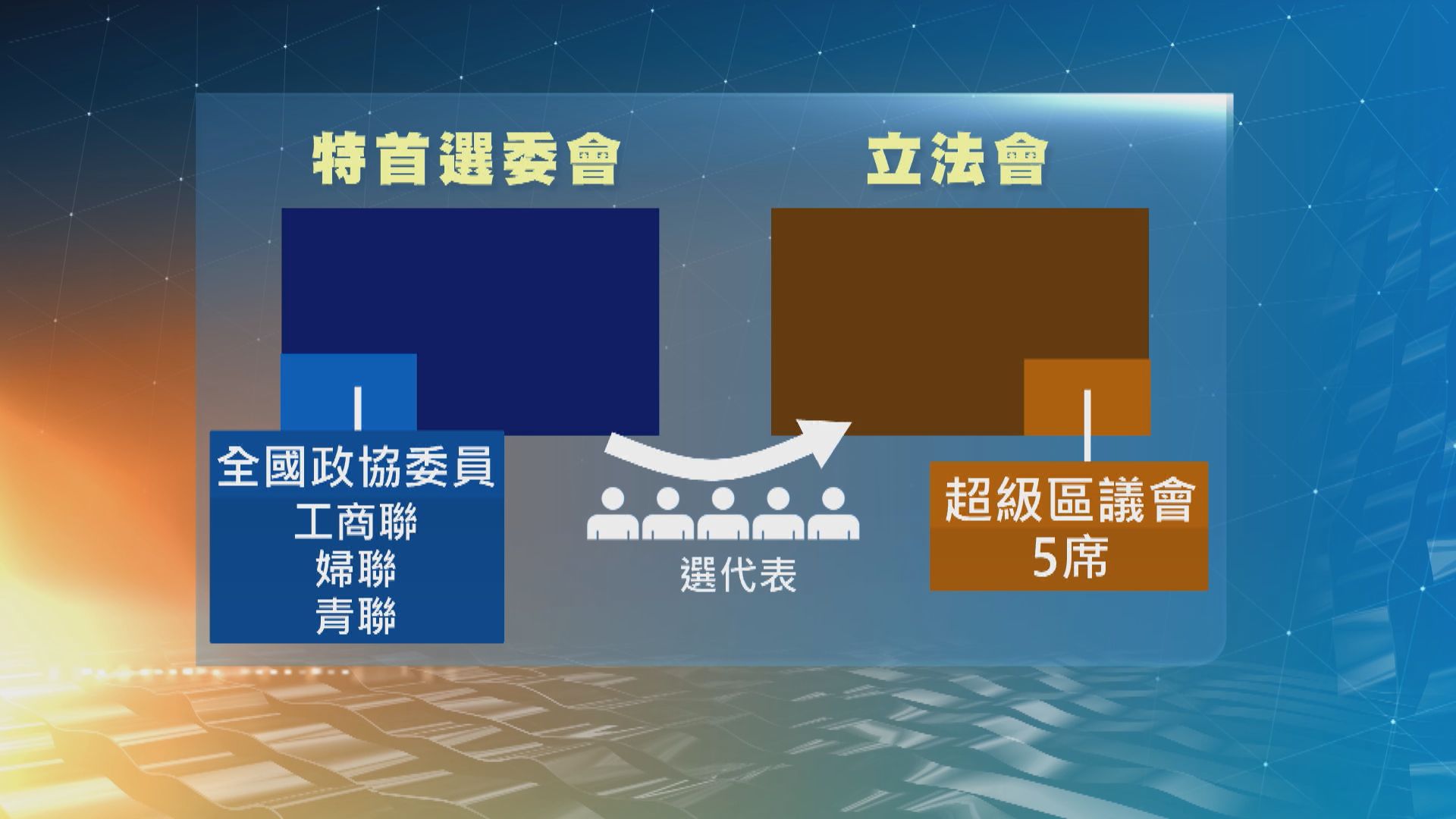 范太：區議會屬非政權組織　立會選委會議席應取消