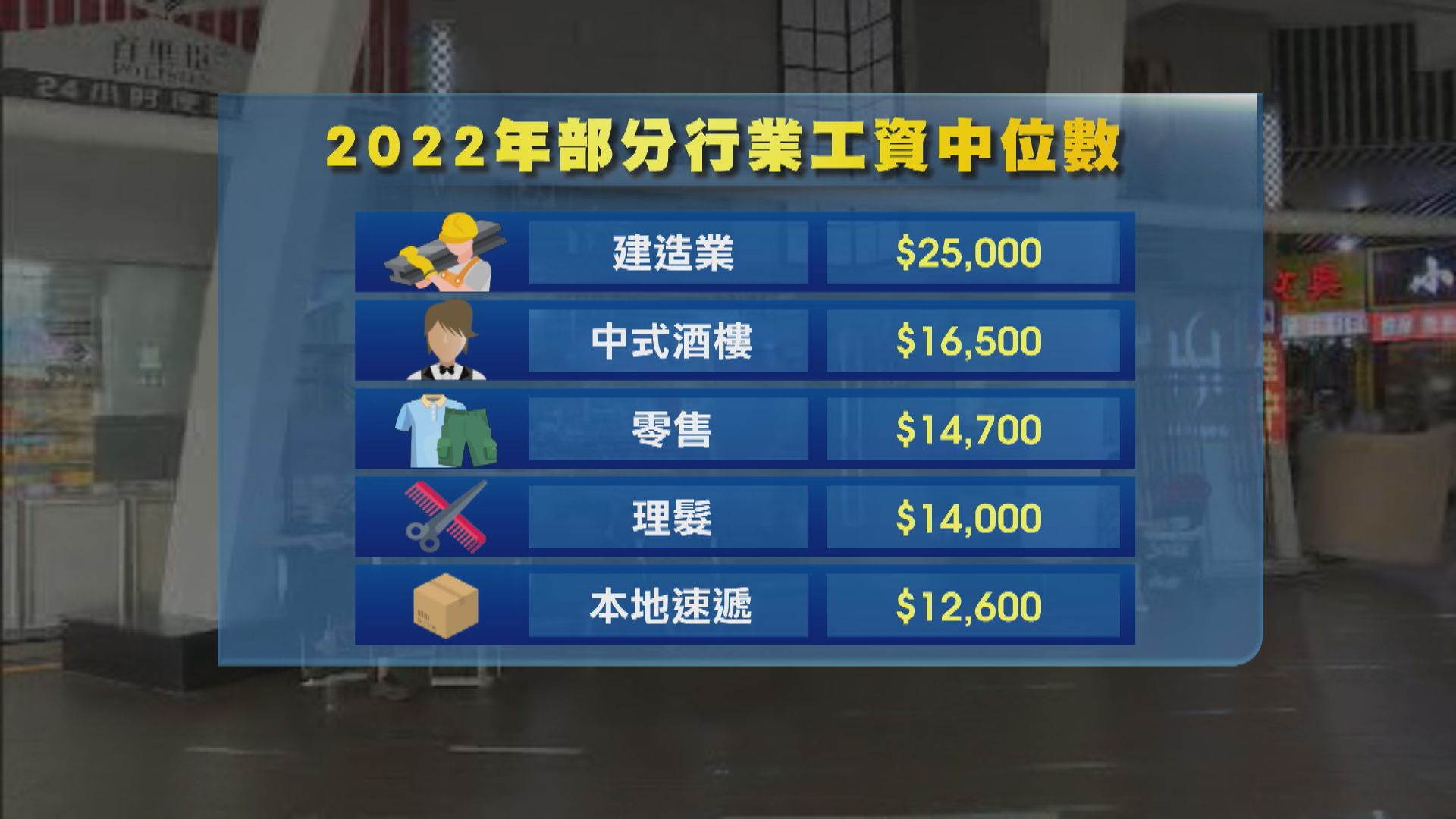 香港放寬輸入外勞工種 深圳打工仔︰兩三萬元人工執垃圾都願 